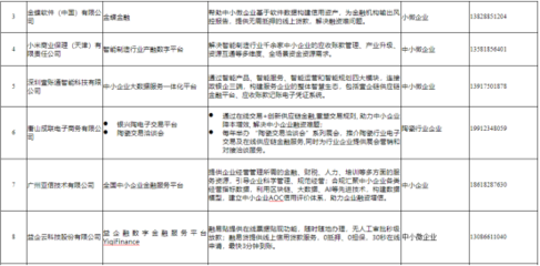雷軍的金融藍圖 供應鏈金融與金融信息咨詢的融合之道