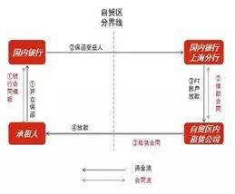 共建融資租賃行業(yè)發(fā)展共同體 中國融資租賃公司融資產(chǎn)品設計大全與金融信息咨詢