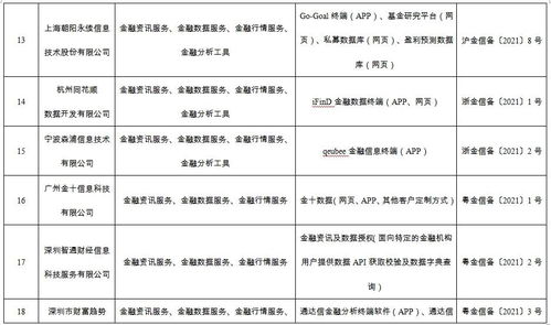 金融信息服務須守規(guī)范 不能以備案之名行逐利之實